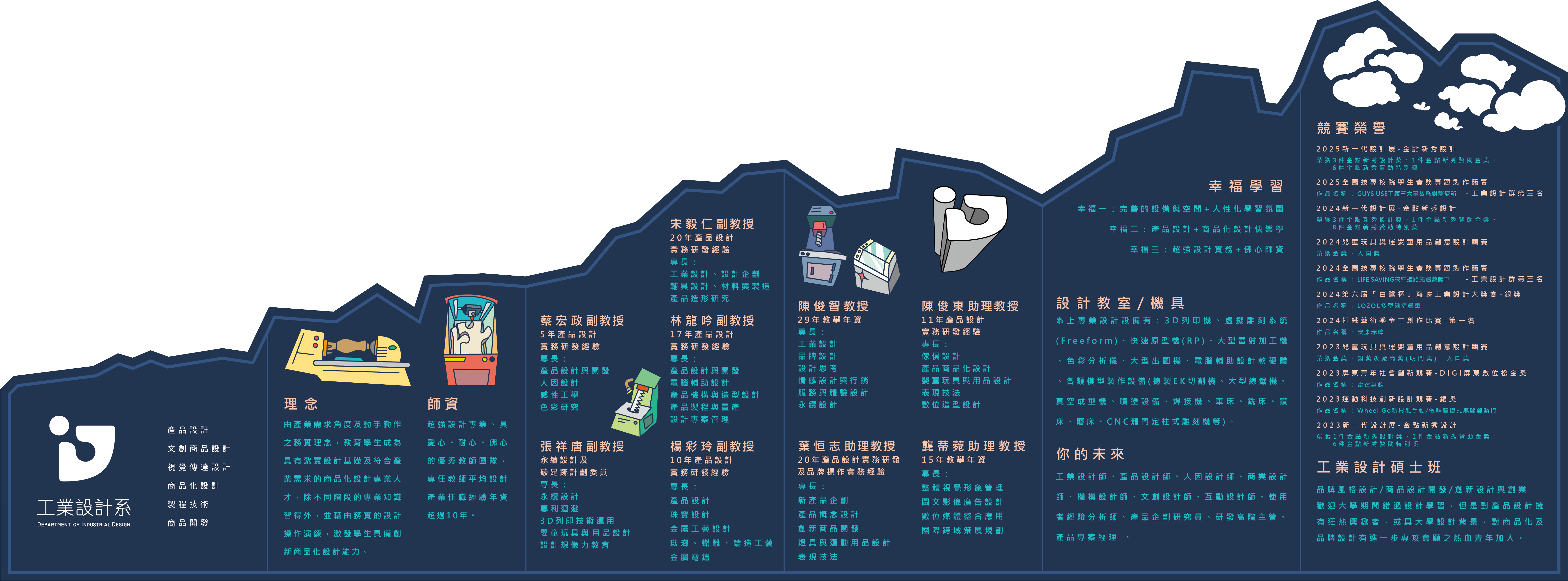 系簡介