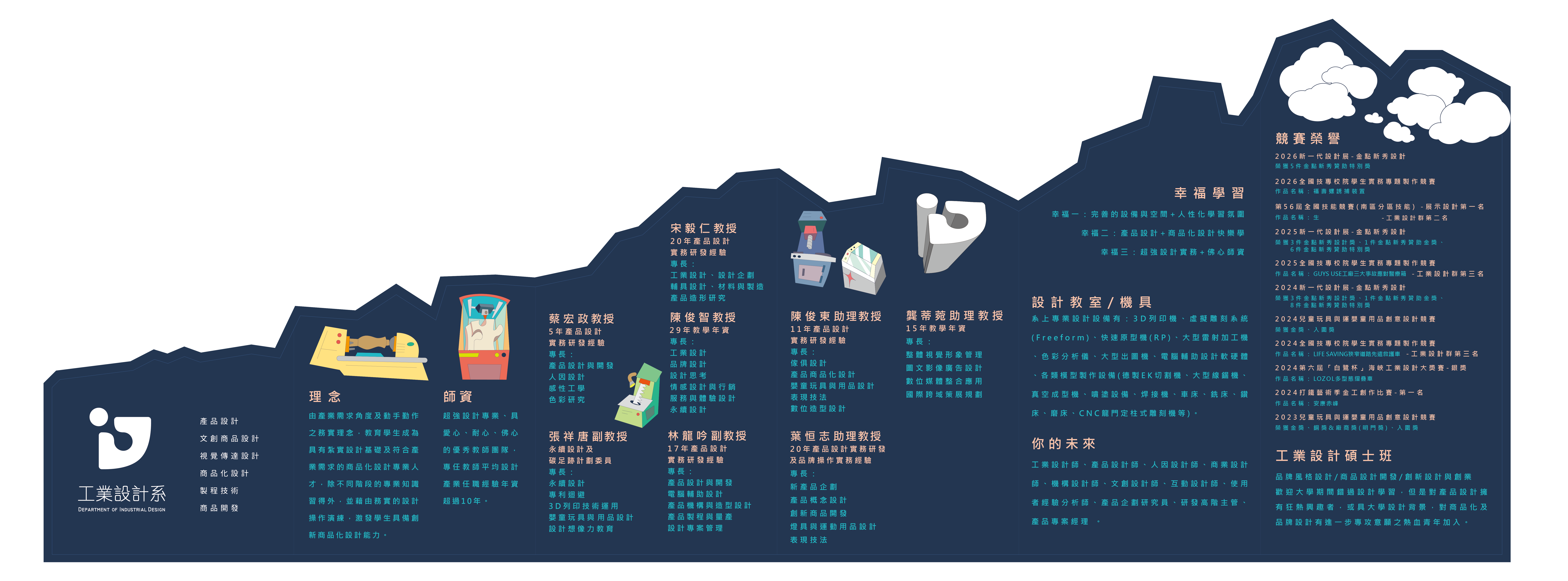 系簡介